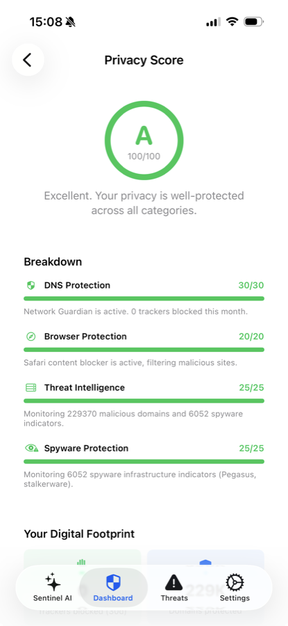 Sentinel AI privacy score of A 100/100 with a breakdown across DNS, browser, threat intelligence, and spyware protection